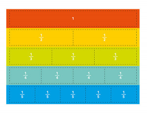 Ressources pour les enseignants – Fractions