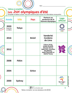 Tableau à compléter : les Jeux olympiques d’été