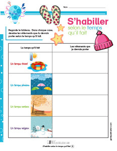 S'habiller selon le temps qu'il fait