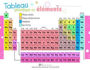 Tableau périodique des éléments