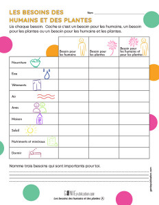 Les besoins des humains et des plantes
