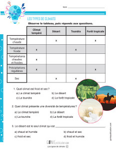 Les types de climats