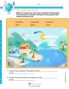 Le cycle de l’eau