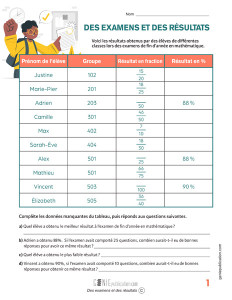 Des examens et des résultats