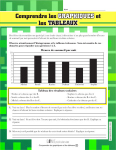 Comprendre les graphiques et les tableaux