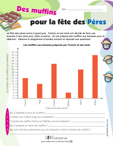 Des muffins pour la fête des pères