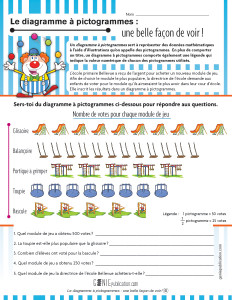 Le diagramme à pictogrammes
