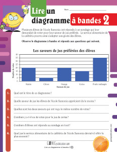 Lire un diagramme à bandes – 2