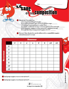Le sang et sa composition