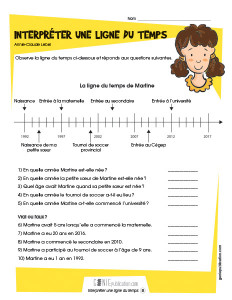 Interpréter une ligne du temps