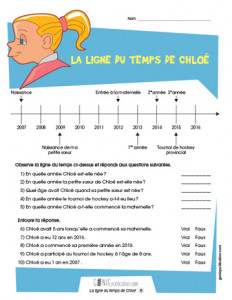 La ligne du temps de Chloé