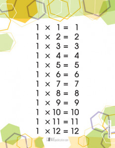 Affiches – Les multiplications