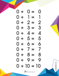 Affiches – Les additions