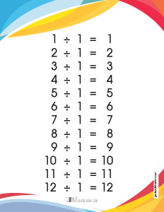 Affiches – Les divisions