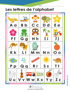 Les lettres de l'alphabet