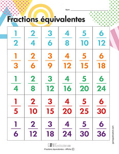 Fractions équivalentes – Affiche