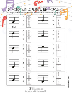 Les notes sur la flute à bec soprano
