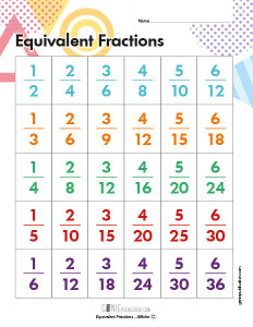 Equivalent Fractions