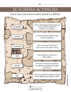 Le schéma actanciel