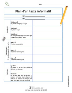 Plan d'un texte informatif