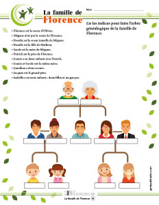 La famille de Florence