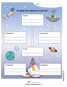 Le plan du schéma actanciel