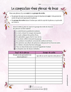 La composition de la phrase de base