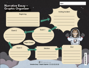 Narrative Essay – Graphic Organizer (secondaire)