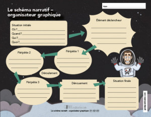 Le schéma narratif – organisateur graphique (secondaire)