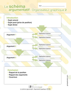 Le schéma argumentatif – Organisateur graphique 2